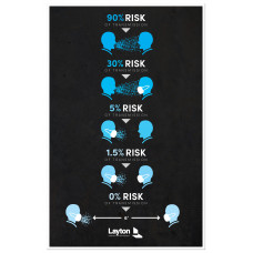 COVID-19 Risk of Transmission (English)